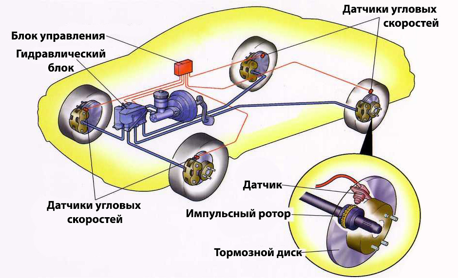 Антиблокировочная система (АБС)