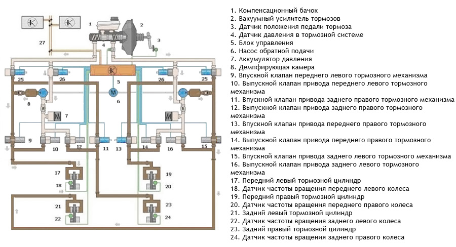 Принцип работы ASR