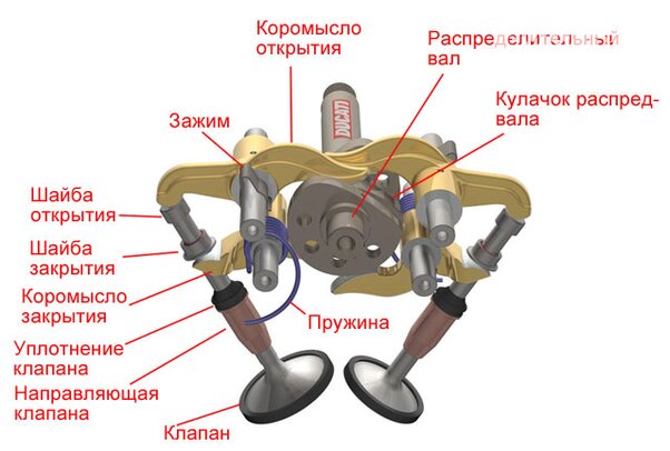 Десмодромный механизм - схема