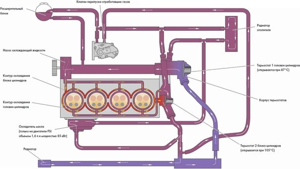 Двухконтурная система охлаждения - схема
