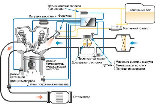 Инжекторная система - фото 2