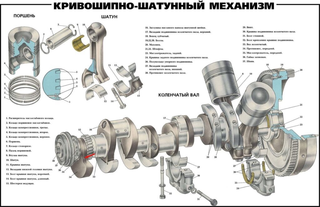 Кривошипно-шатунный механизм - схема