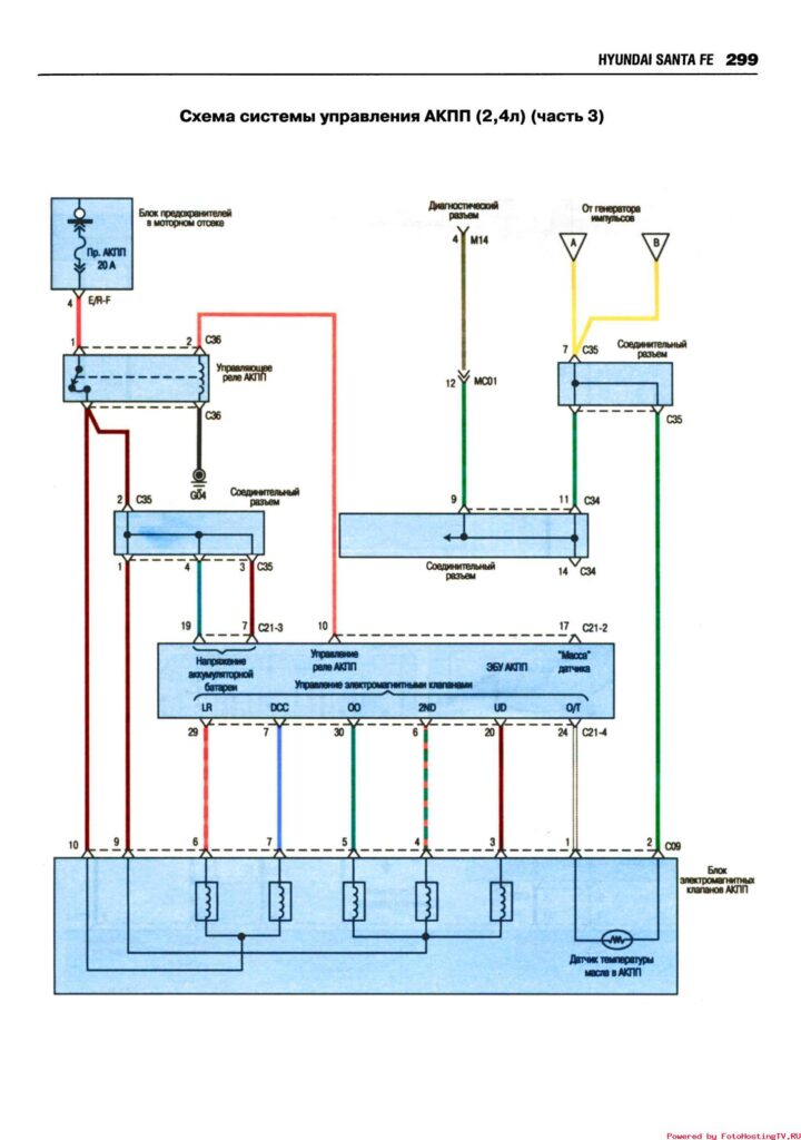 Электросхема системы управления АКПП ( 2,4 л), часть 3