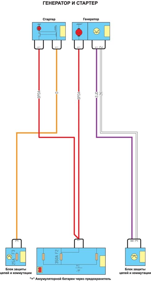 Электросхема генератора и стартера  Renault