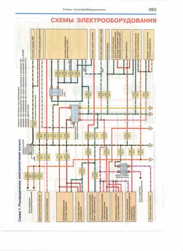 Схема распределения питания