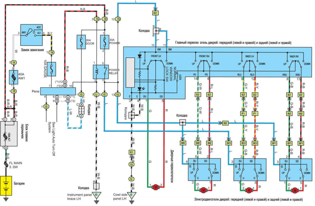 Стеклоподъемники авто
