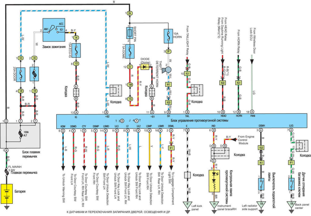 Противоугонная система автомобиля