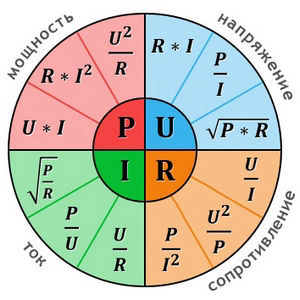 Калькулятор перевода силы тока