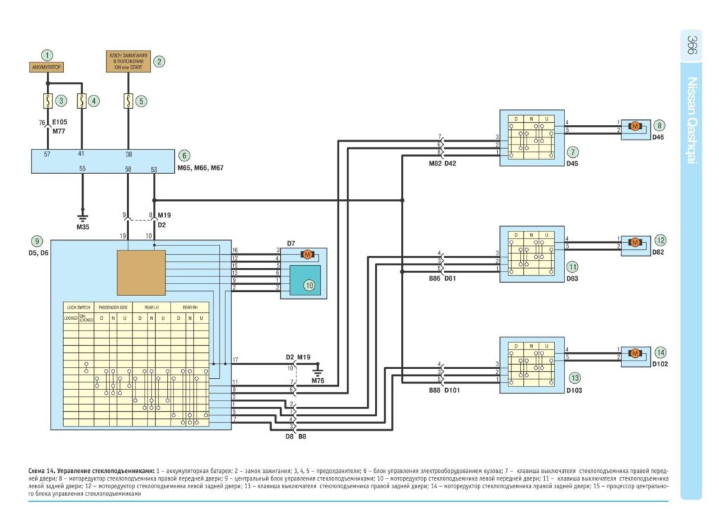 Схема управления стеклоподъёмниками Nissan Qashqai
