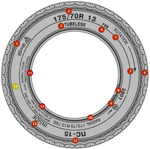 Маркировка шин