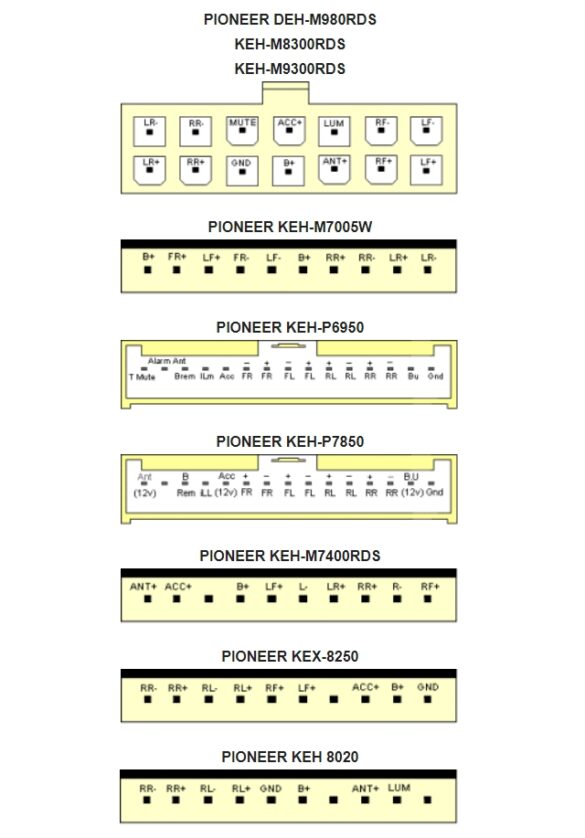 Распиновка разъемов автомагнитол Pioneer (Пионер) | НашеАвто