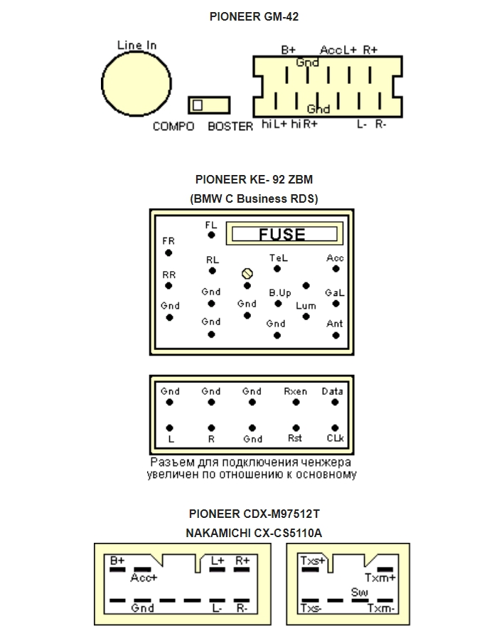 Распиновка разъемов автомагнитол Pioneer (Пионер) | НашеАвто