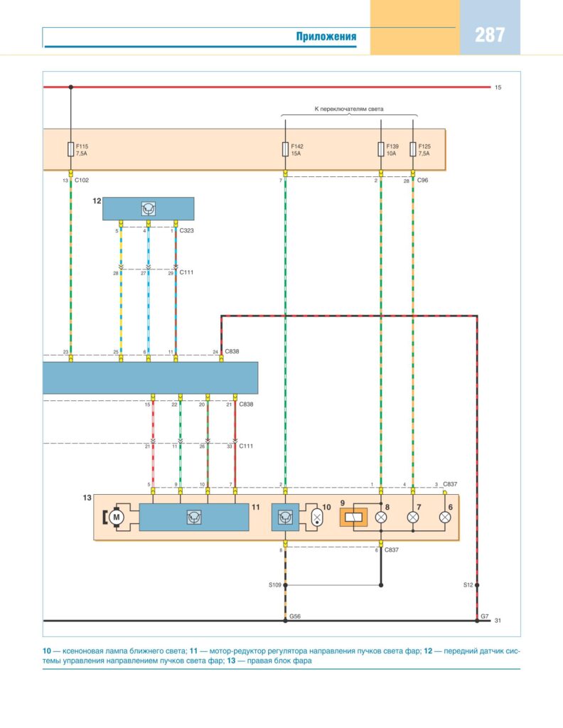 Блок фар с ксенонами Форд Фокус 2, схема 2