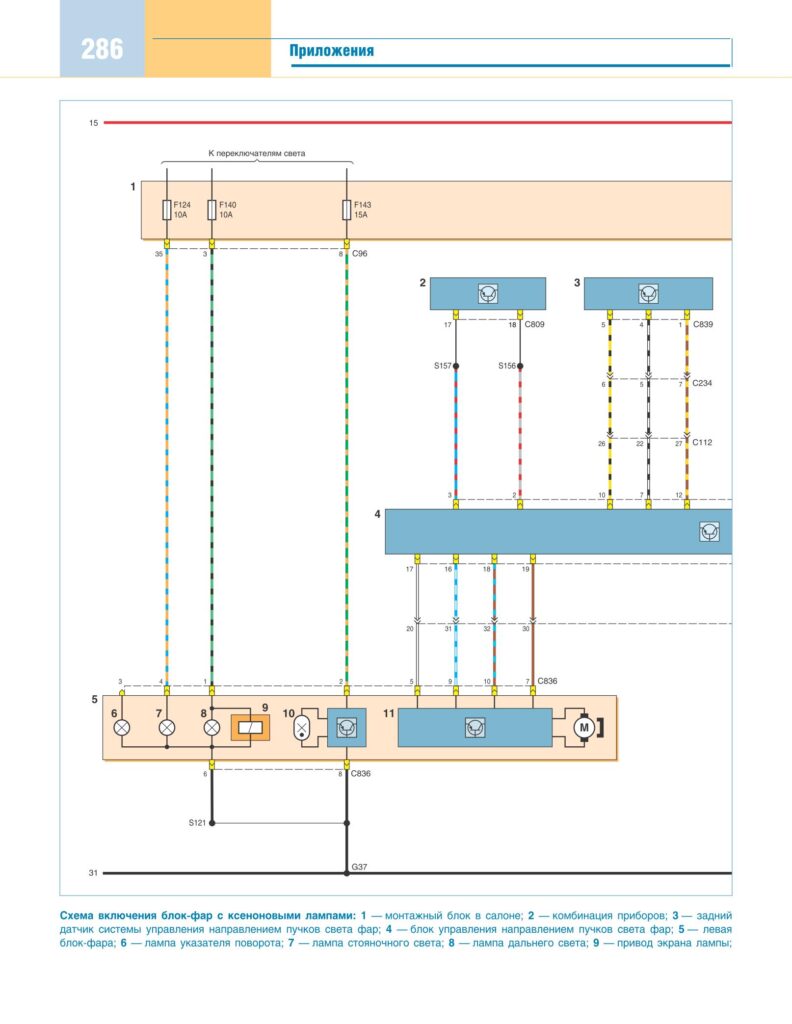 Блок фар с ксенонами Форд Фокус 2