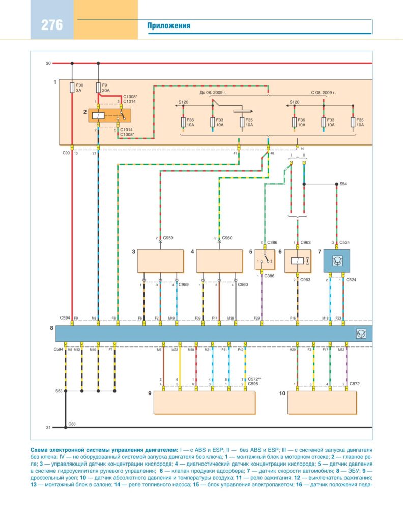 Электронная система управления двигателем Форд Фокус 2