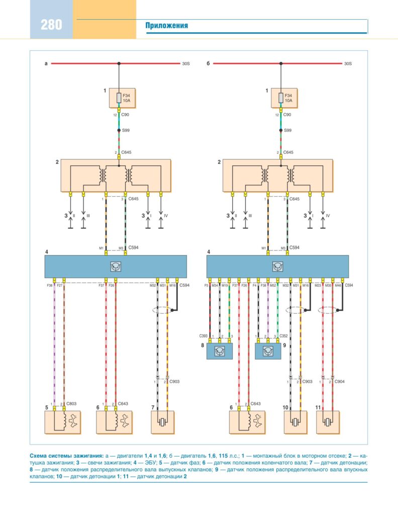 Электросхема зажигания Ford Focus 2