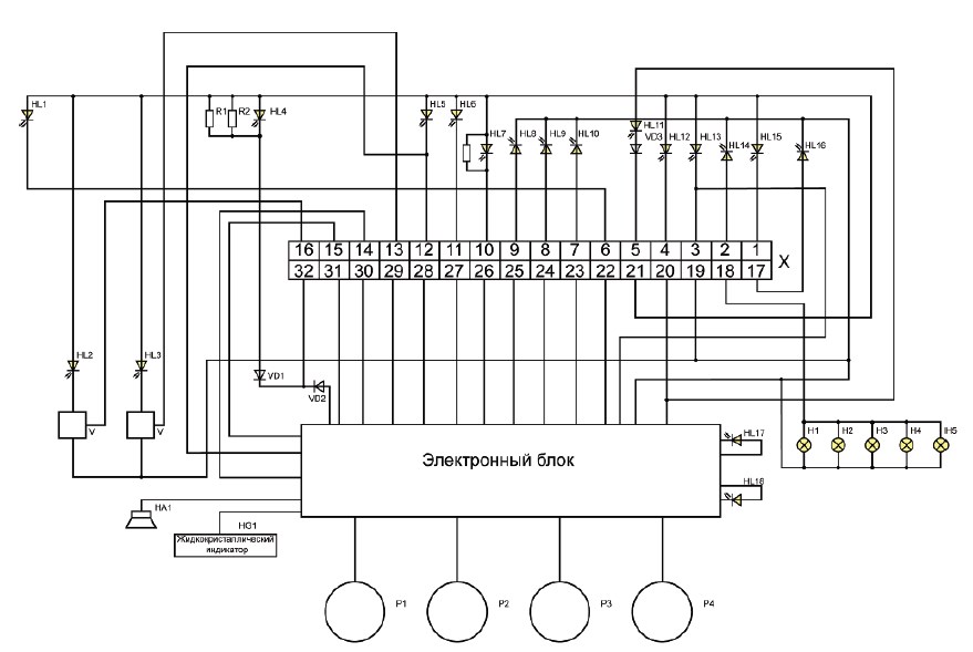 Блок комбинации приборов