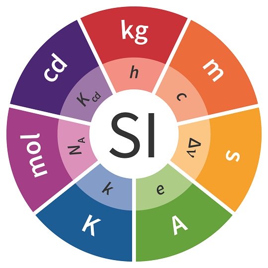 Калькулятор перевода киловатт в лошадиные силы