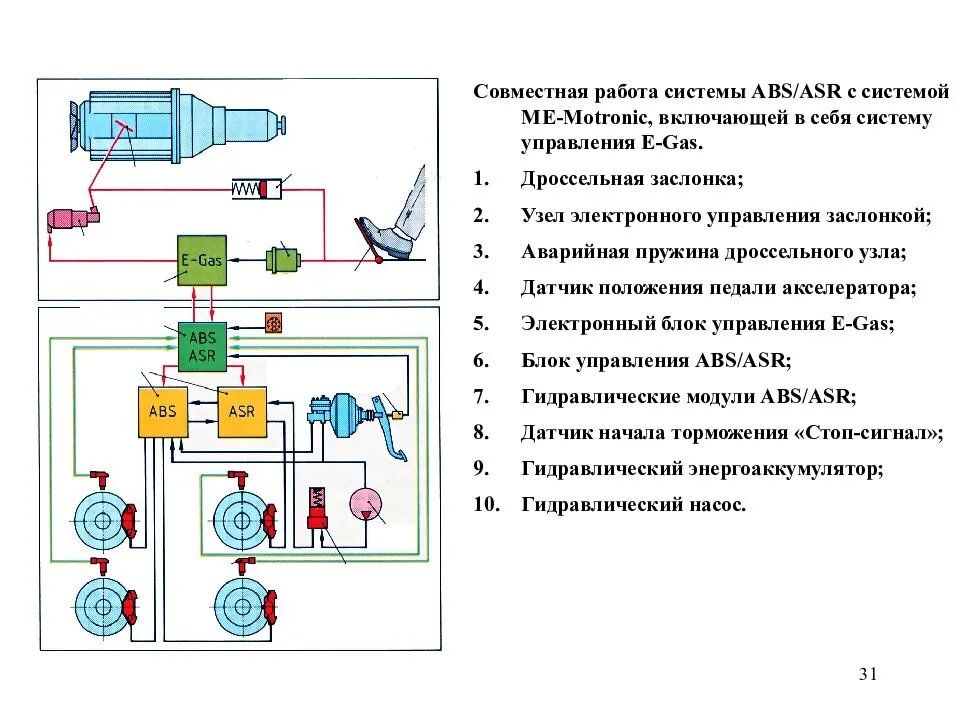 Совместная работа системы ABS