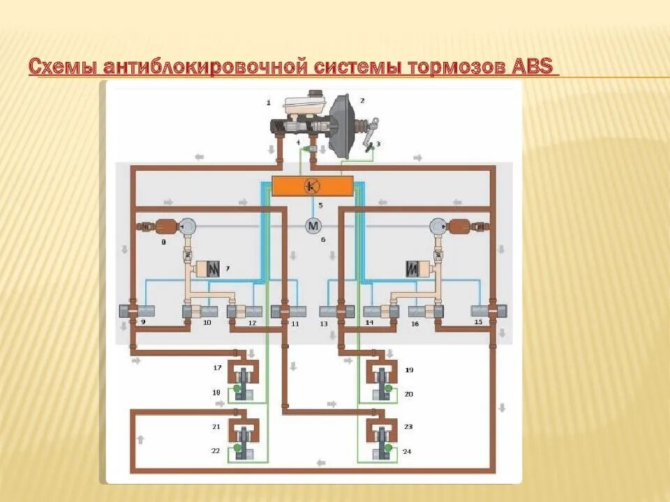 Схема ABS
