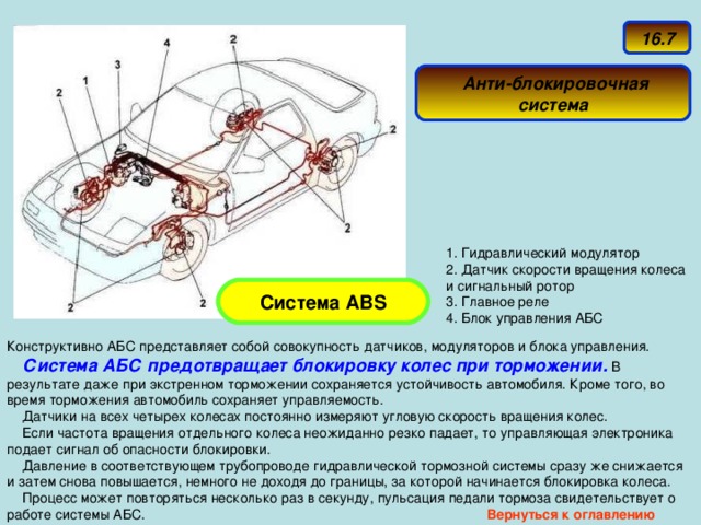 Система ABS