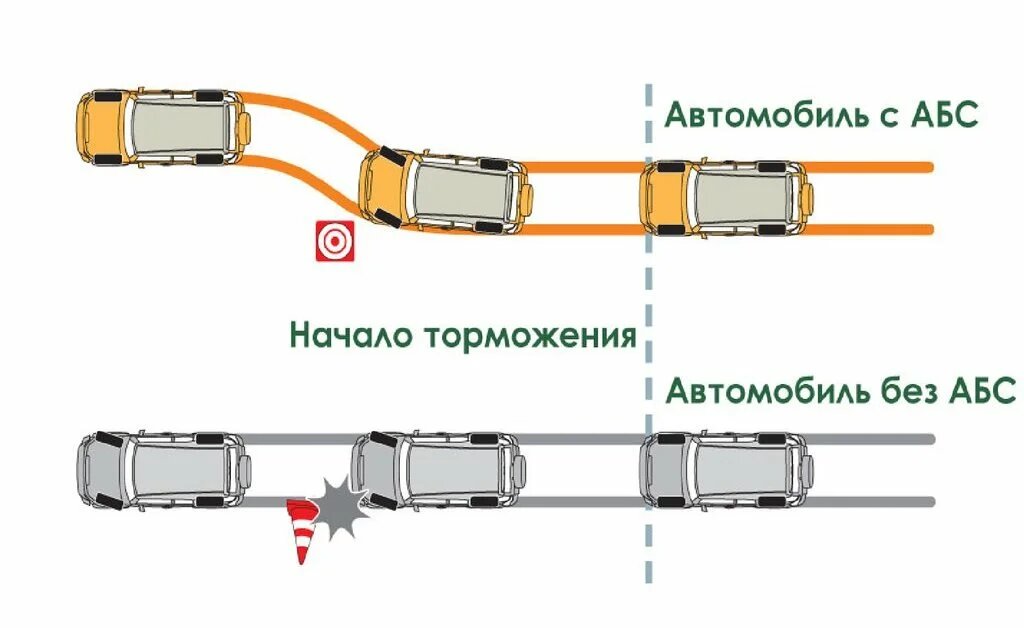 Торможение на снегу ABS