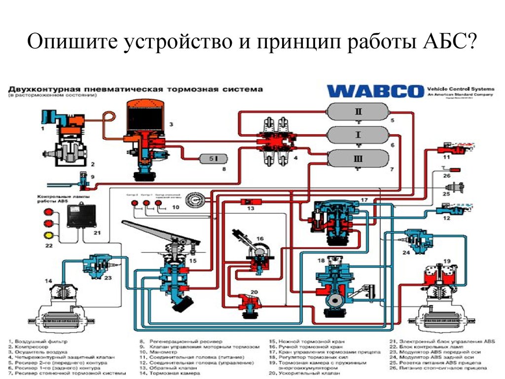 Устройство и принцип работы АБС