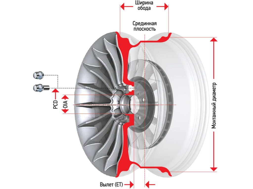 Маркировка колесных дисков авто, фото 2