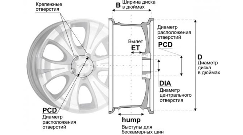 Маркировка колесных дисков авто