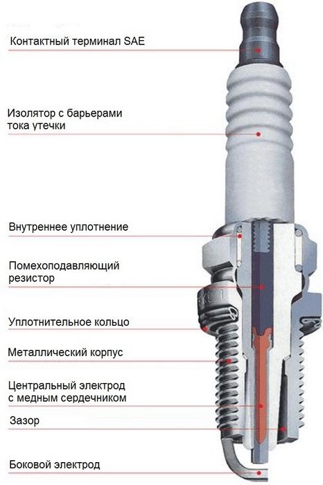 Нексия ошибка р0300