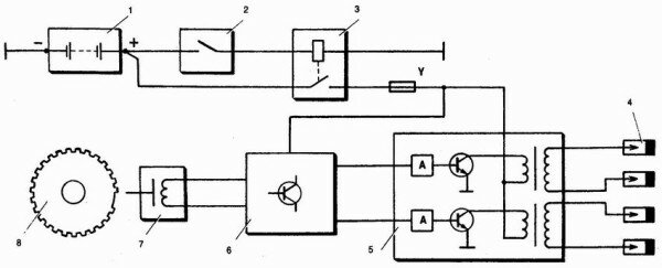 Структурная схема ЭСУД
