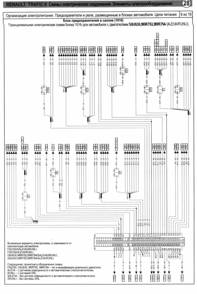 Блок реле потребителей энергии Renault Trafic