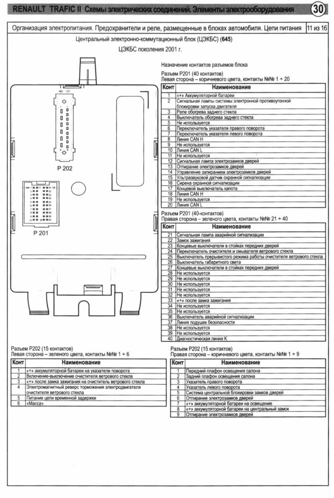 Центральный электронно-коммутирующий блок