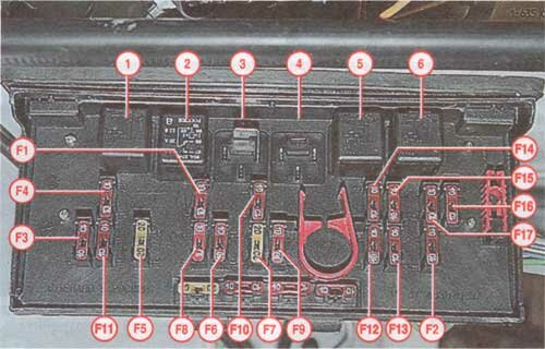 Предохранители автомобиля