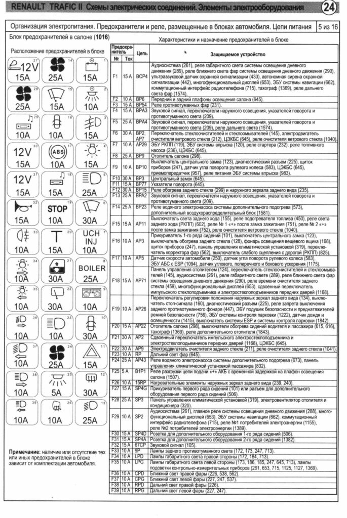 Предохранители и реле - назначение и обозначения
