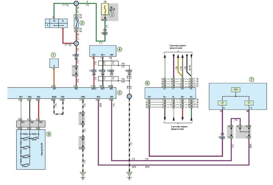 Аудиосистема Тойота королла
