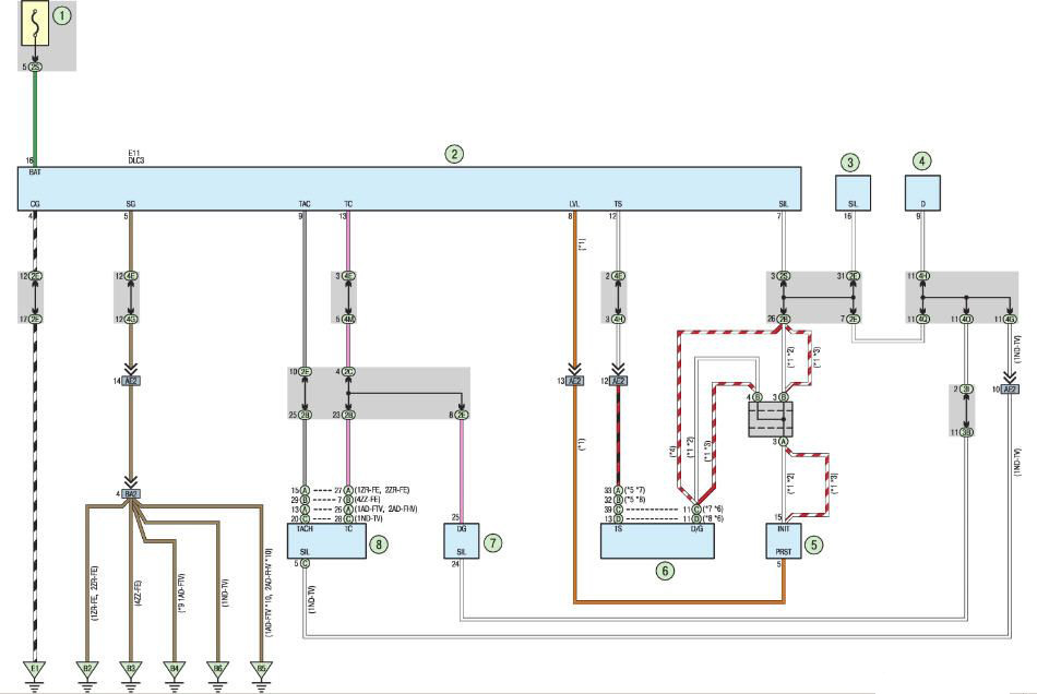 Диагностический разъем Тойота королла