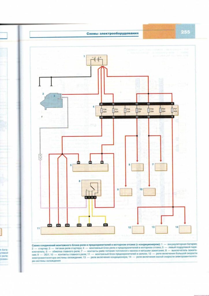 Электросхема соединений монтажного блока реле Renault Logan - 2