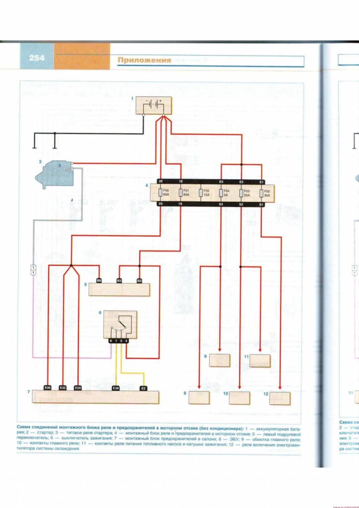 Электросхема соединений монтажного блока реле Renault Logan