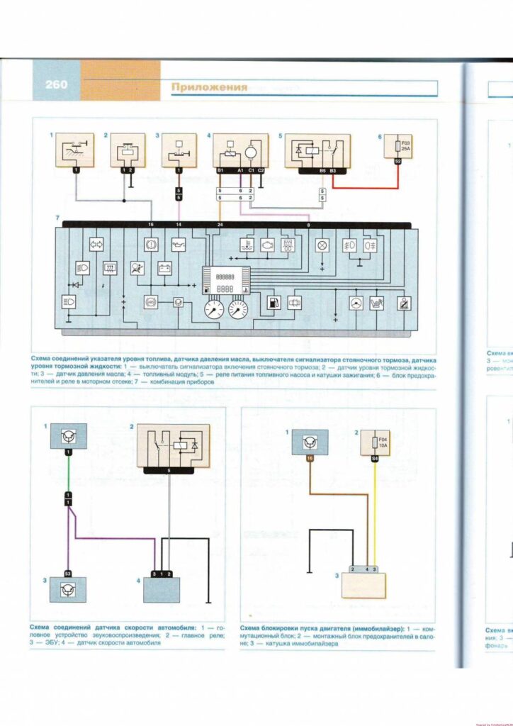 Электросхема соединений указателя уровня топлива Renault Logan