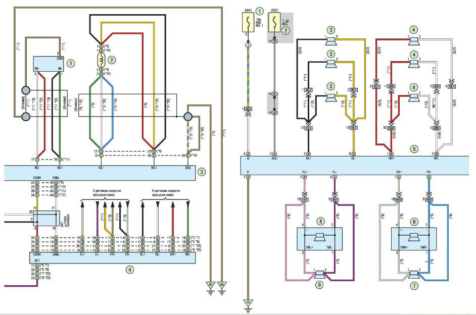 Комбинация приборов 3