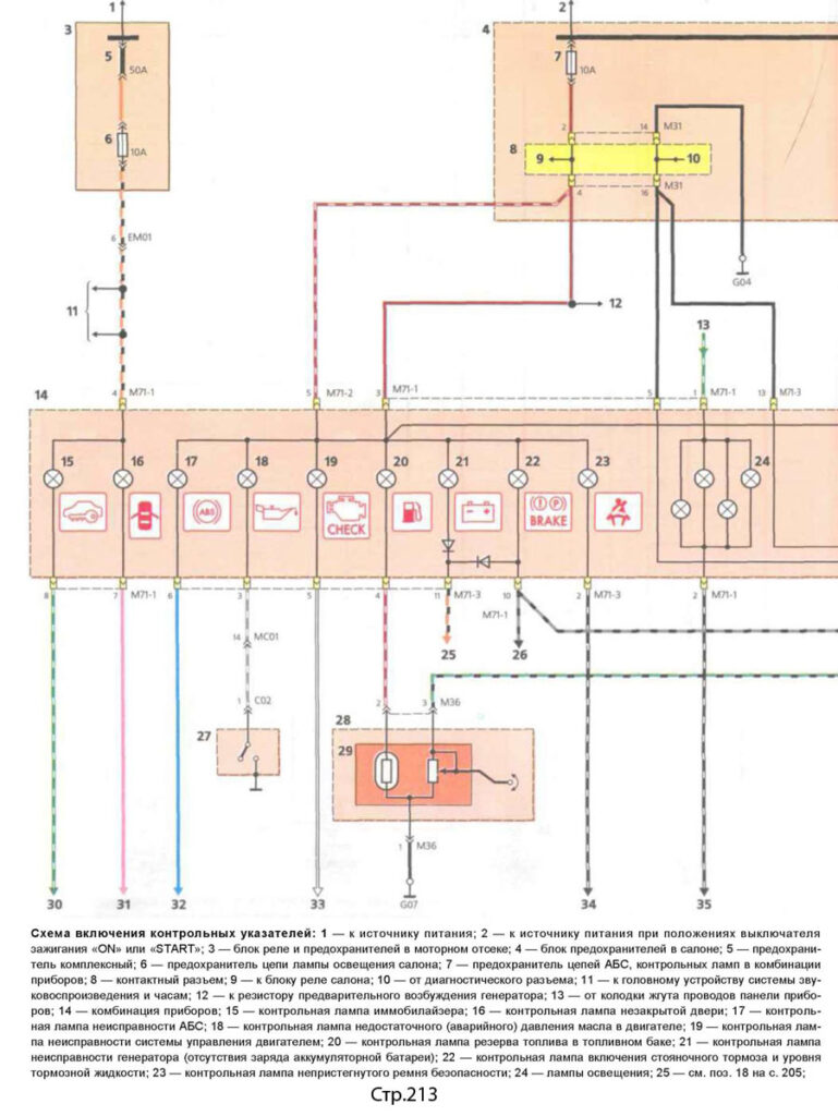 Контрольные указатели - Хендай Акцент