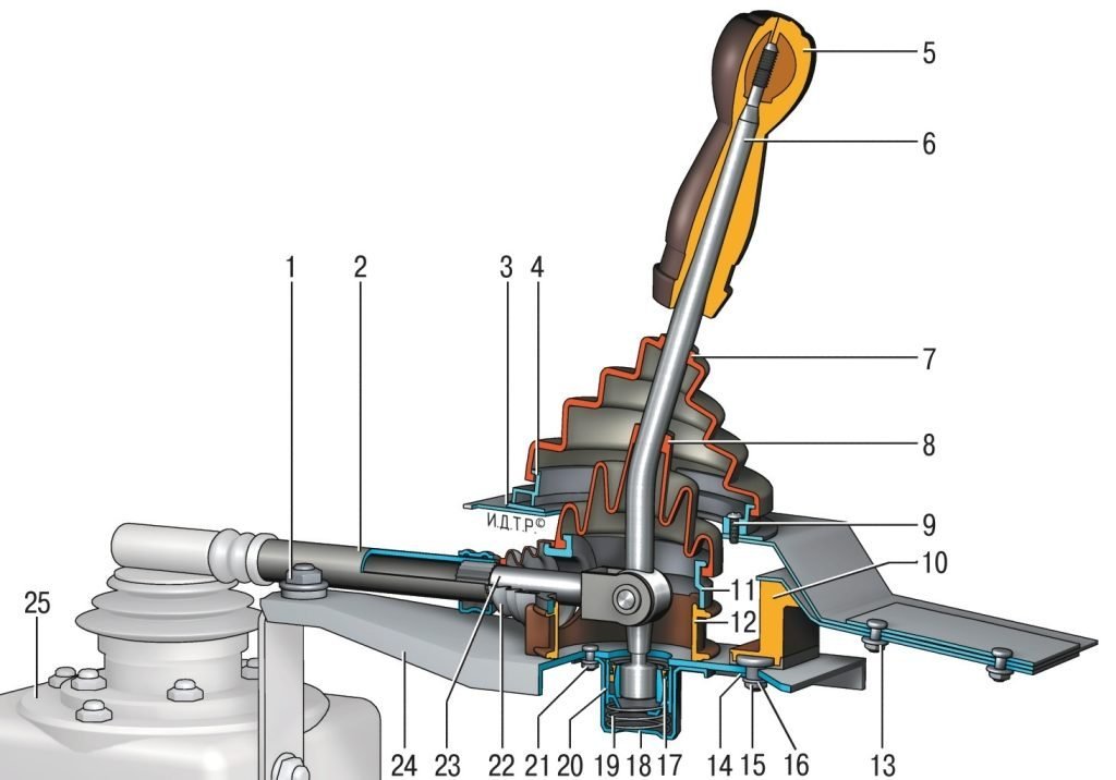 Кулиса авто
