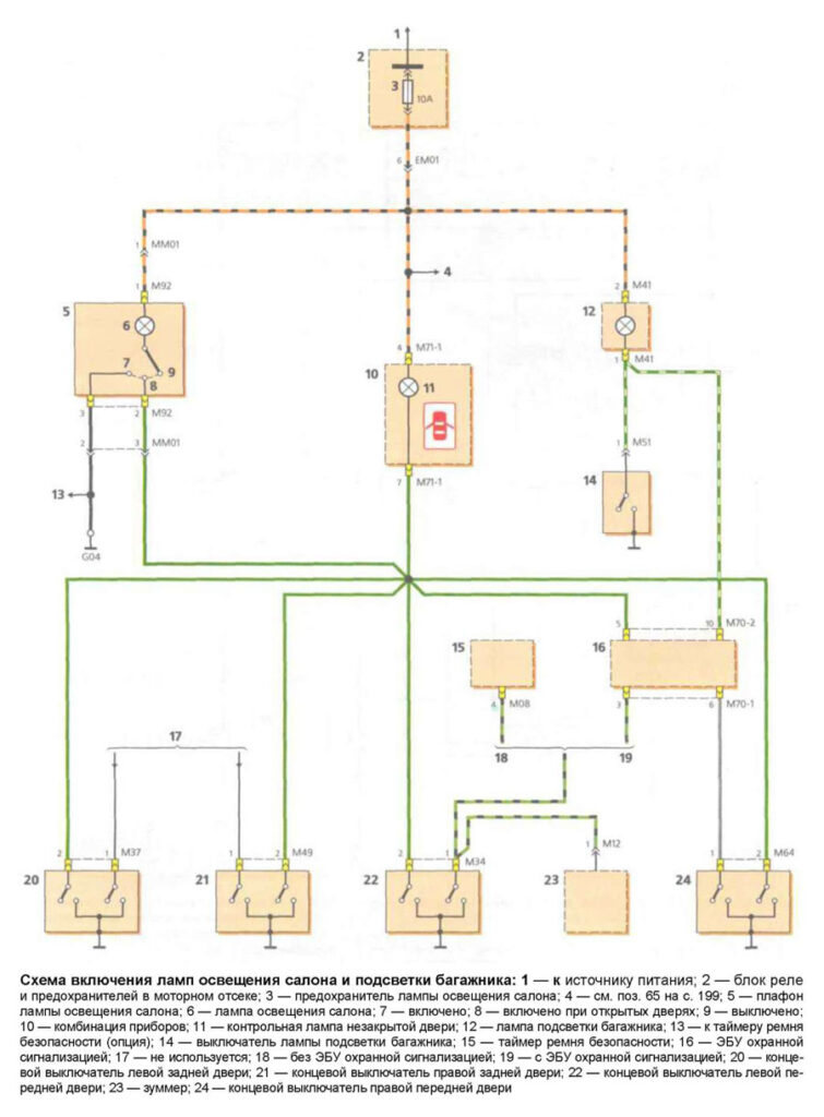 Лампы освещения салона и подсветка багажника