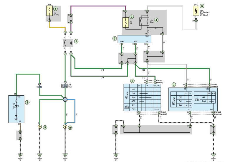 Передние противотуманные фары