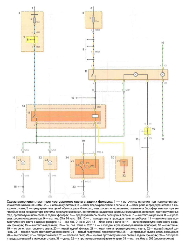 Противотуманный свет в задних фонарях