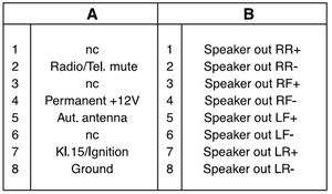 ние магнитолы Blaupunkt - 3