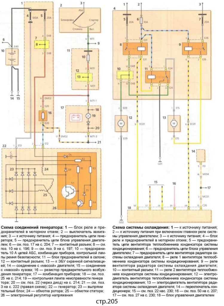 Схема генератора и системы охлаждения