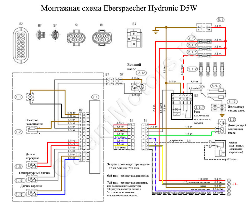 Схема подключения автономного отопителя Eberspacher Hydronic D5W