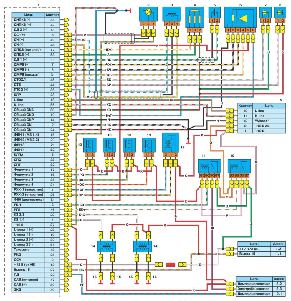 Схема системы зажигания на Волга 3110